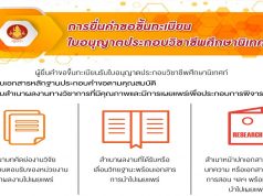 การขอขึ้นทะเบียนใบอนุญาตประกอบวิชาชีพศึกษานิเทศก์