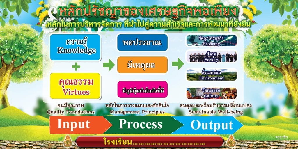 สถานการณ์เศรษฐกิจไทย 2567