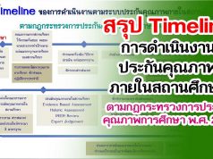 สรุป Timeline การดำเนินงาน ประกันคุณภาพภายในสถานศึกษา