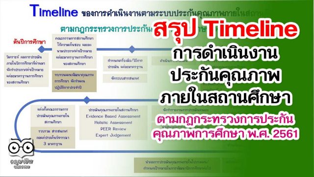 สรุป Timeline การดำเนินงาน ประกันคุณภาพภายในสถานศึกษา