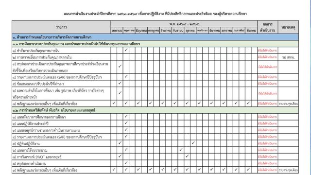 ดาวน์โหลดไฟล์แผนการดำเนินงานประจำปีการศึกษา 2563-2564 เพื่อการปฏิบัติงาน ที่มีประสิทธิภาพและประสิทธิผล ของผู้บริหารสถานศึกษา