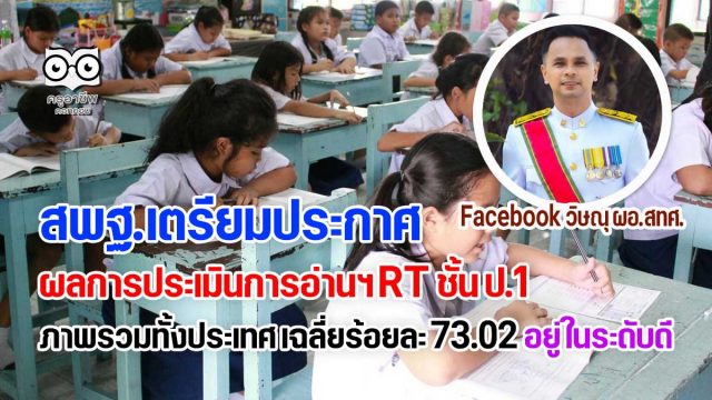 สพฐ.เตรียมประกาศผลการประเมินการอ่านฯ RT ชั้น ป.1 ภาพรวมทั้งประเทศ เฉลี่ยร้อยละ 73.02 อยู่ในระดับดี