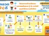 รับสมัครเด็กและเยาวชน อายุ 15-25 ปี ร่วมโครงการสร้างเด็กและเยาวชนต้นแบบ รู้ รัก สามัคคี และสำนึกความเป็นไทย สมัครออนไลน์ 1 - 30 เมษายน 2564