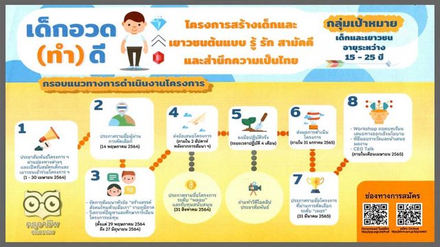 รับสมัครเด็กและเยาวชน อายุ 15-25 ปี ร่วมโครงการสร้างเด็กและเยาวชนต้นแบบ รู้ รัก สามัคคี และสำนึกความเป็นไทย สมัครออนไลน์ 1 - 30 เมษายน 2564