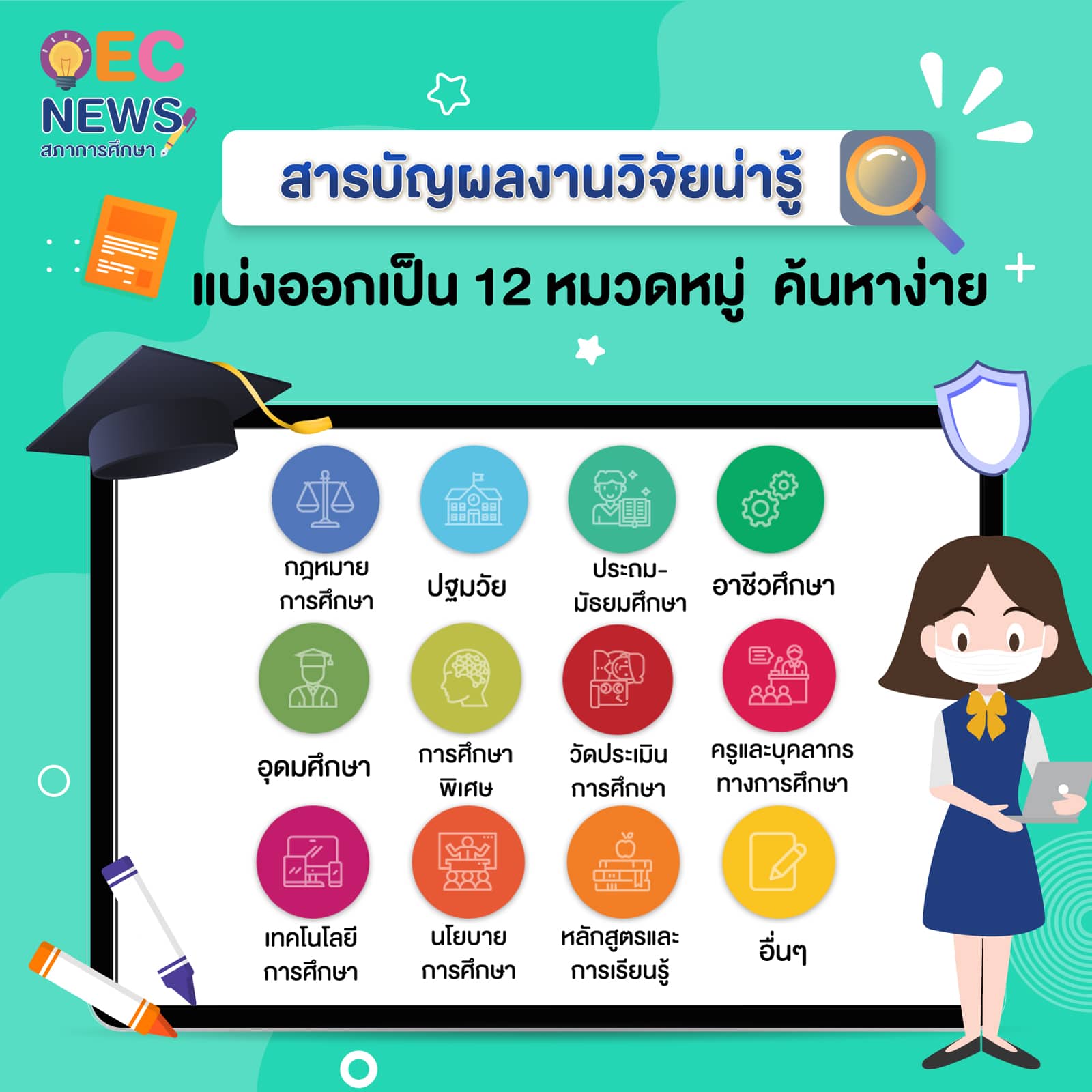 สารบัญผลงานวิจัยน่ารู้