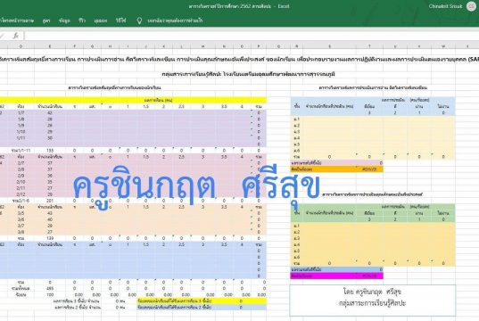 แจกฟรี!! ตารางวิเคราะห์ผลสัมฤทธิ์ทางการเรียนของนักเรียน ประกอบรายงาน SAR โดย Kru.Chinakrit