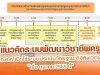 แนวคิดระบบพัฒนาวิชาชีพครู ก.ค.ศ. เปิดใช้ระบบประเมินวิทยฐานะดิจิทัล DPA ตุลาคม 2565