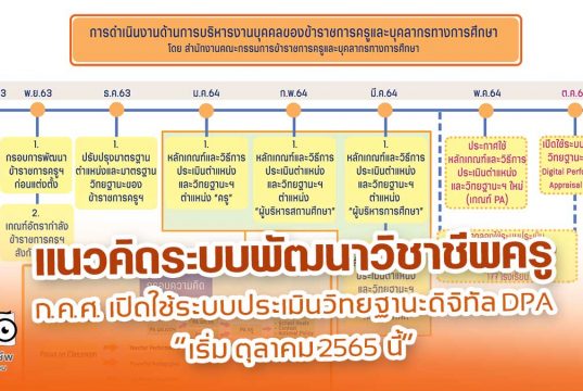 แนวคิดระบบพัฒนาวิชาชีพครู ก.ค.ศ. เปิดใช้ระบบประเมินวิทยฐานะดิจิทัล DPA ตุลาคม 2565