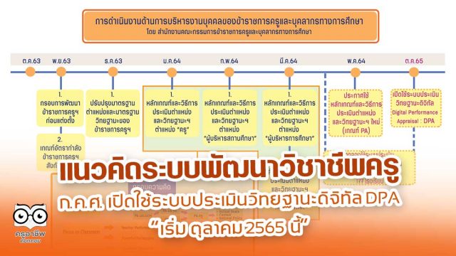 แนวคิดระบบพัฒนาวิชาชีพครู ก.ค.ศ. เปิดใช้ระบบประเมินวิทยฐานะดิจิทัล DPA ตุลาคม 2565