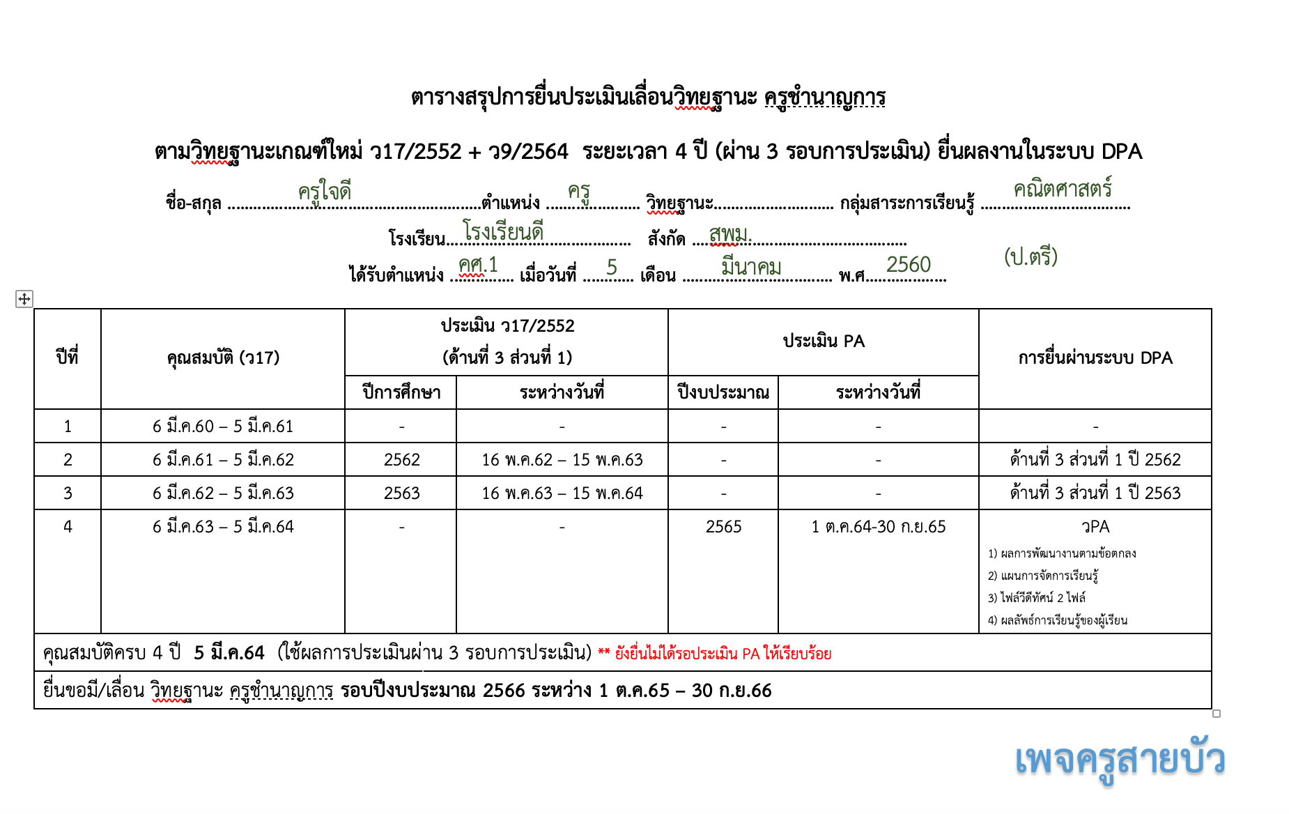 ดาวน์โหลดตัวอย่าง ตารางสรุปคุณสมบัติในช่วงระยะเวลาเปลี่ยนผ่าน ไฟล์ *.doc (แก้ไขได้) เครดิตเพจ ครูสายบัว