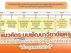 แนวคิดระบบพัฒนาวิชาชีพครู ก.ค.ศ. เปิดใช้ระบบประเมินวิทยฐานะดิจิทัล DPA ตุลาคม 2565