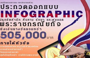 เชิญชวนนักเรียน นักศึกษา ประชาชนทั่วไป ส่งผลงานประกวดการออกแบบ Infographic Design "ปลูกจิตสํานึก สืบสาน รักษา และต่อยอด"ชิงเงินรวมมูลค่า 505,000 บาท พร้อมโล่ประกาศเกียรติคุณ