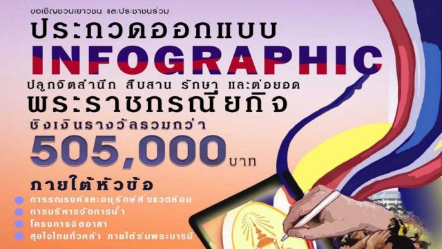 เชิญชวนนักเรียน นักศึกษา ประชาชนทั่วไป ส่งผลงานประกวดการออกแบบ Infographic Design "ปลูกจิตสํานึก สืบสาน รักษา และต่อยอด"ชิงเงินรวมมูลค่า 505,000 บาท พร้อมโล่ประกาศเกียรติคุณ