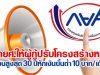 กยศ.ให้ผู้กู้ปรับโครงสร้างหนี้ผ่อนสูงสุด 30 ปี หักเงินขั้นต่ำ 10 บาทต่อเดือน เริ่ม 1 ส.ค.นี้