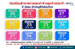 กรมบัญชีกลาง แก้ไขกำหนดการจ่ายเงินเดือนข้าราชการและลูกจ้างประจำ เดือนกรกฎาคม เงินเข้าบัญชีวันที่ 23 กรกฎาคม