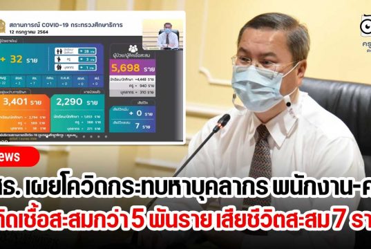 ศธ. เผยโควิดกระทบหาบุคลากร พนักงาน-ครูติดเชื้อสะสมกว่า 5 พันราย เสียชีวิตสะสม 7 ราย