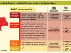 ศบค.ศธ.ปรับระดับพื้นที่สถานการณ์ มาตรการและแนวปฏิบัติของสถานศึกษา ตั้งแต่ 20 ก.ค.2564