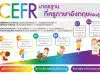 กรอบ CEFR มาตรฐานภาษาอังกฤษที่ครูทุกคนต้องรู้