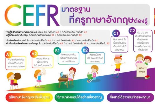 กรอบ CEFR มาตรฐานภาษาอังกฤษที่ครูทุกคนต้องรู้