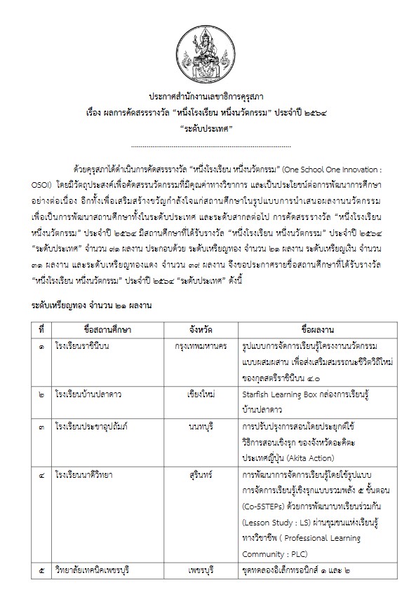 คุรุสภาประกาศผลการคัดสรรรางวัล “หนึ่งโรงเรียน หนึ่งนวัตกรรม” ประจำปี 2564 “ระดับประเทศ” จำนวน 91 ผลงาน