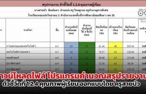 ดาวน์โหลดไฟล์ โปรแกรมคำนวณสรุปรายงานตัวชี้วัดที่ 1.2.4 คุณภาพผู้เรียน ออกแบบโดย ครูสายบัว