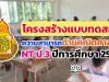 ดาวน์โหลด โครงสร้างข้อสอบ NT ป.3 แบบทดสอบความสามารถด้านคณิตศาสตร์ ปีการศึกษา 2564