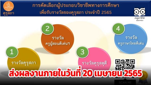 คุรุสภากำหนดให้มีการคัดเลือกผู้ประกอบวิชาชีพทางการศึกษาเพื่อรับรางวัลของคุรุสภา ประจำปี 2565 ส่งผลงานภายในวันที่ 20 เมษายน 2565