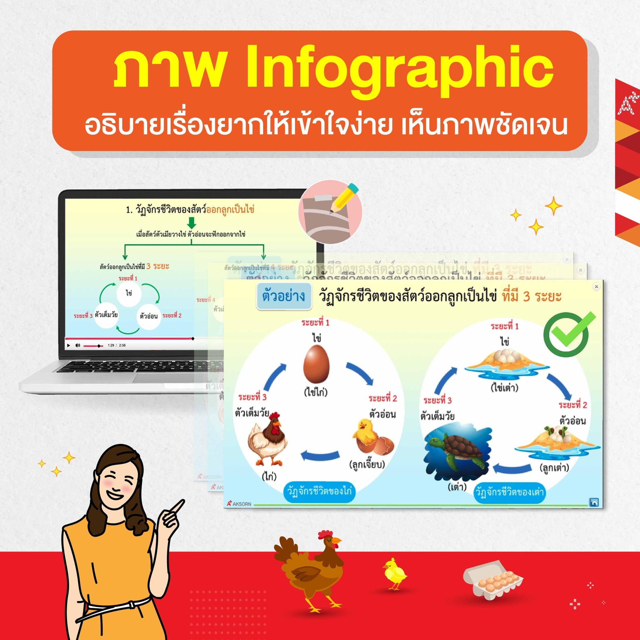 แจกฟรี!! สไลด์ PowerPoint วิทยาศาสตร์และเทคโนโลยี ชั้น ป.1 - ป.6 จากอักษร 