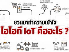 ชวนมาทำความเข้าใจ ไอโอที IoT คืออะไร ?