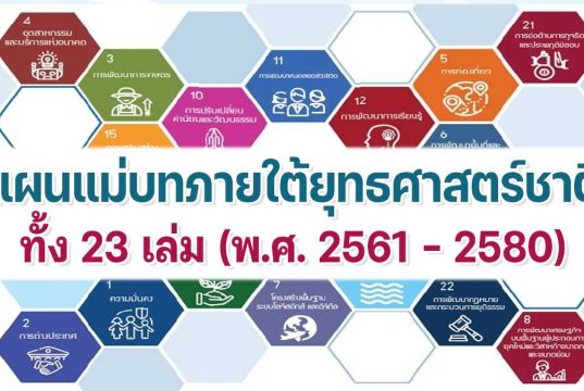 ดาวน์โหลด 23 แผนแม่บทภายใต้ยุทธศาสตร์ชาติ ทั้ง 23 เล่ม (พ.ศ. 2561 - 2580)