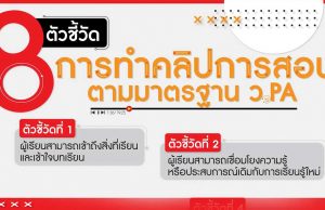 แนะนำหลักการทำคลิป 8 ตัวชี้วัด ตามเกณฑ์ ว.PA