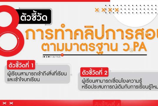 แนะนำหลักการทำคลิป 8 ตัวชี้วัด ตามเกณฑ์ ว.PA