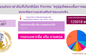 ลิงก์ระบบค้นหาเกียรติบัตร กิจกรรม ครูผู้อุทิศตนเพื่อการสอน รับเกียรติบัตรฟรีครับ ไม่ต้องเสียเงิน