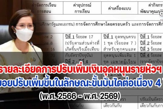 รายละเอียด การปรับเพิ่มอัตราเงินอุดหนุนรายหัวฯ ซึ่งคณะรัฐมนตรีเห็นชอบ เมื่อวันที่ 26 กรกฎาคม 2565 ซึ่งให้ทยอยปรับเพิ่มขึ้นในลักษณะขั้นบันไดต่อเนื่อง 4 ปี (พ.ศ. 2566 – พ.ศ. 2569)