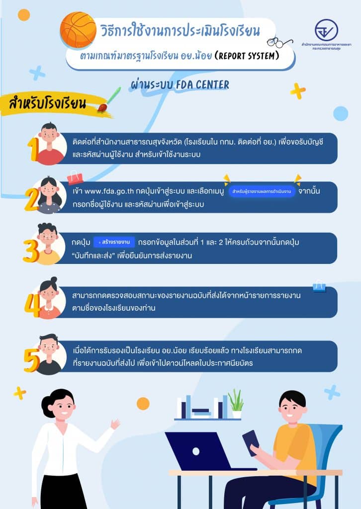 แนวทางการประเมินโรงเรียน อย.น้อย ปีงบประมาณ พ.ศ. ๒๕๖๕ ผ่านระบบ FDA Center