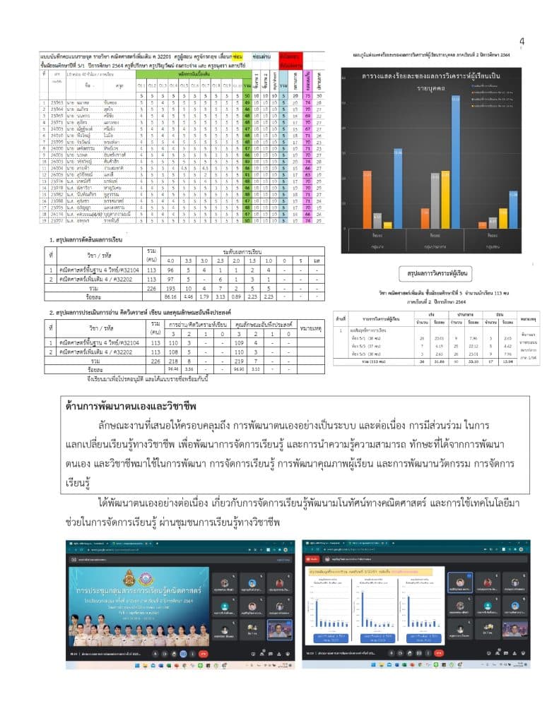 ตัวอย่างแนวทางการเตรียมรายงานผล PA 2565 เพื่อนำไปจัดทำการนำเสนอผลการปฏิบัติงานตามข้อตกลง (PA) โดยแนวทางของ โรงเรียนบางละมุง