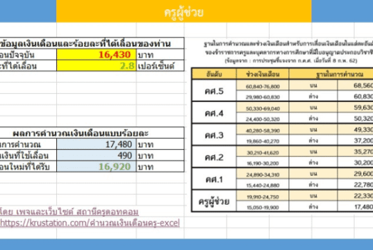 ดาวน์โหลดไฟล์ โปรแกรมคำนวณเลื่อนเงินเดือนครู แบบร้อยละ Excel ประจำปีการศึกษา 2565 โดยเพจ สถานีครูดอทคอม