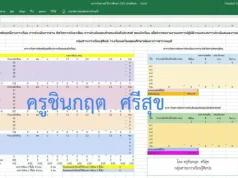ดาวน์โหลด โปรแกรมวิเคราะห์ผลสัมฤทธิ์ทางการเรียน การอ่าน คิดวิเคราะห์และเขียน คุณลักษณะอันพึงประสงค์ ของนักเรียน ไฟล์ Excel *.xls แก้ไขได้ พร้อมรายงาน