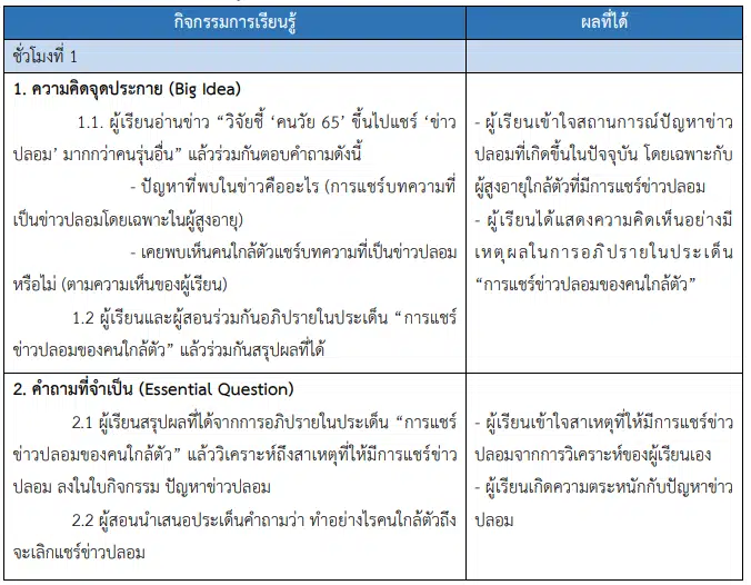 การเรียนรู้โดยใช้ความท้าทายเป็นฐาน Challenge Base Learning –CBL คืออะไร