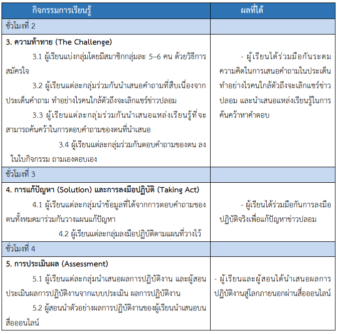 การเรียนรู้โดยใช้ความท้าทายเป็นฐาน Challenge Base Learning –CBL คืออะไร