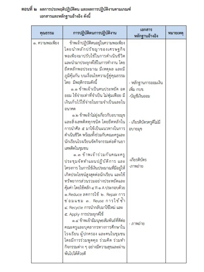 เผยเเพร่ตัวอย่างผลงานรางวัล คุรุชน คนคุณธรรม ระดับประเทศ ครูเอกนคร อัคธรรมโม โรงเรียนสายธรรมจันทร์ สพม.ราชบุรี