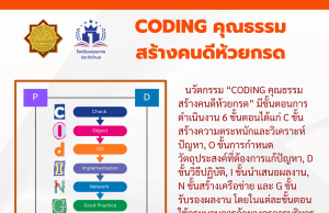 เผยแพร่นวัตกรรมสร้างสรรค์คนดี เรื่อง CODING คุณธรรมสร้างคนดีห้วยกรด