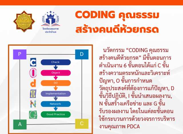 เผยแพร่นวัตกรรมสร้างสรรค์คนดี เรื่อง CODING คุณธรรมสร้างคนดีห้วยกรด