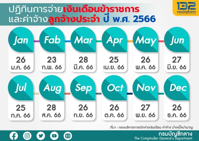 เช็คเงินเดือนข้าราชการ 2566 เดือน ม.ค.ออกวันไหนบ้าง?