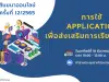 สสวท.เชิญเข้าร่วมงานสัมมนาออนไลน์ ครั้งที่ 12/2565 หัวข้อ “การใช้ Application เพื่อส่งเสริมการเรียนการสอน” วันอาทิตย์ที่ 18 ธันวาคม 2565 เวลา 10:00 – 12:00 น. มีเกียรติบัตรให้ทุกท่านที่มีรายชื่อและเข้าร่วมสัมมนา