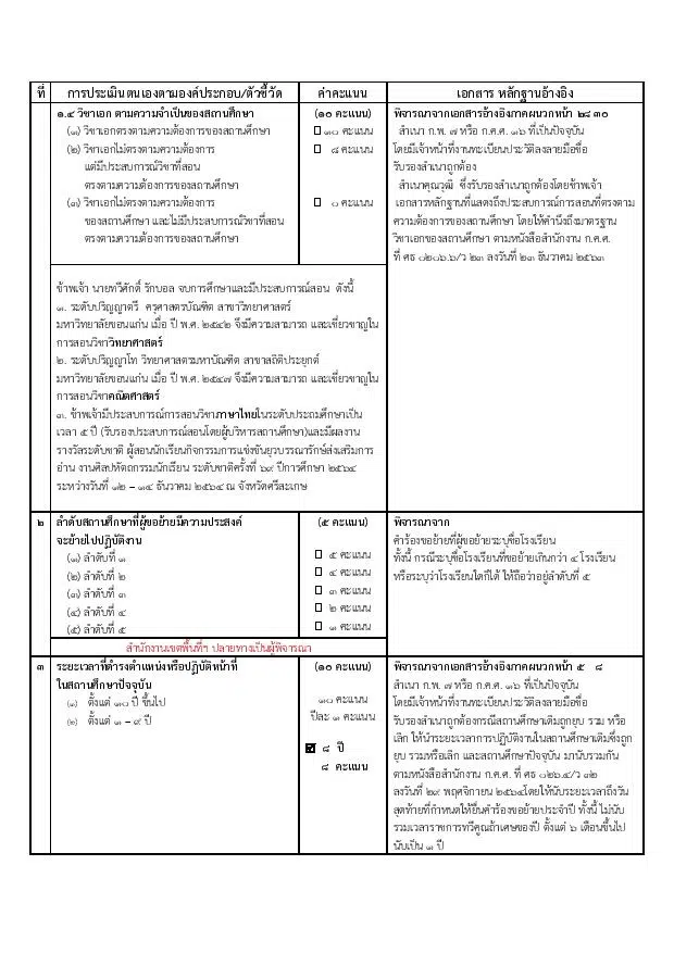 ตัวอย่างการเตรียมเอกสารหลักฐานอ้างอิง ตัวชี้วัดในการประเมินตามองค์ประกอบการย้ายครู ตัวอย่างการเปรียบเทียบค่าคะแนนกับเกณฑ์