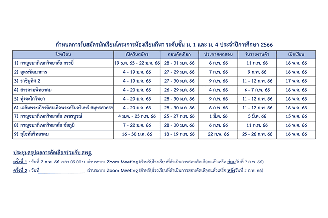 กำหนดการรับนักเรียนโครงการห้องเรียนกีฬา ปีการศึกษา 2566