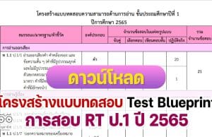 โครงสร้างแบบทดสอบการสอบประเมินคุณภาพการศึกษาขั้นพื้นฐาน (Reading Test : RT) Test Blueprint RT ป.1 2565 ชั้นประถมศึกษาปีที่ 1 ปีการศึกษา 2565