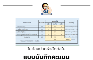 แจกฟรี โปรแกรมแบบบันทึกคะแนนเกณฑ์การประเมิน ว.10 จชต ไฟล์ excel คำนวณคะแนนอัตโนมัติ