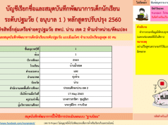 แจกไฟล์ บัญชีเรียกชื่อและสมุดพัฒนาการเด็กนักเรียน ระดับปฐมวัย (อ.1-3)